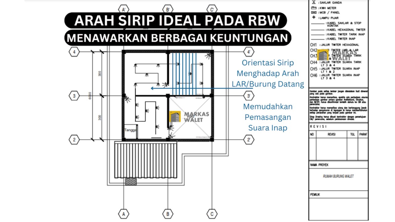 Diagram arah orientasi sirip ideal pada RBW