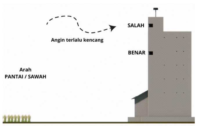 Perbandingan posisi LMB salah karena terlalu tinggi dan posisi LMB yang benar di area berangin